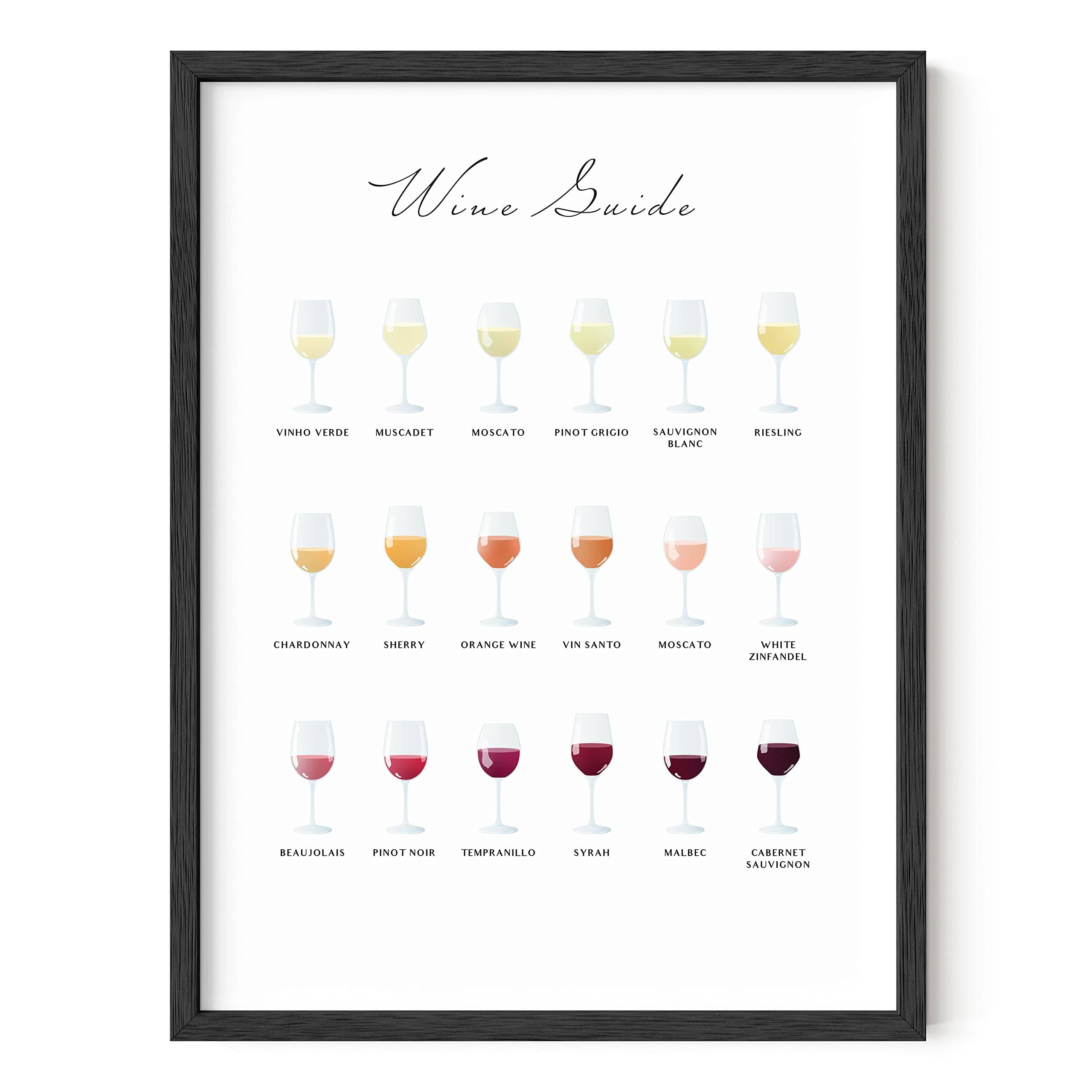 Haus and Hues Wine Poster Wine Prints Wall Art Wine Decor for Kitchen Wine Wall Decor Bar Wall Decor Wine Signs for Home Decor | Wine Folly Poster
